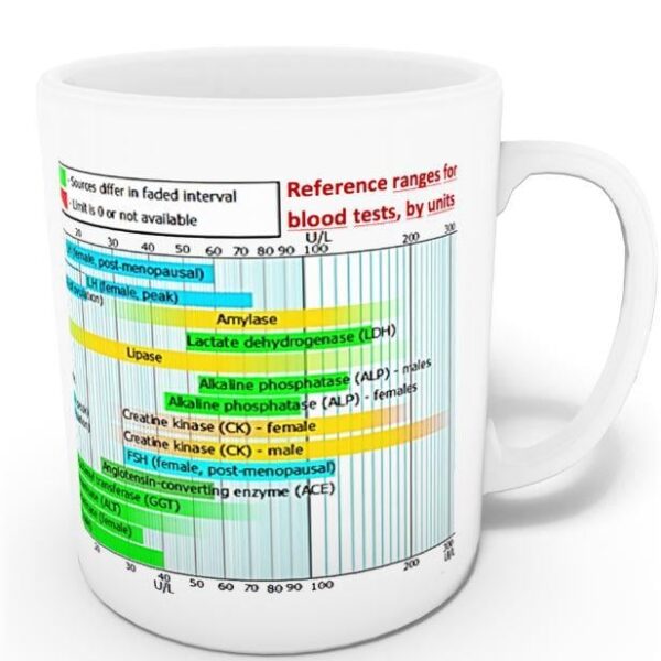 Lab. Değerleri Kupası 1 (İsme Özel)